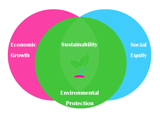 Sustainability SSS.png
