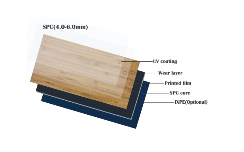 What Is SPC Flooring? Stone Plastic Composite Explained