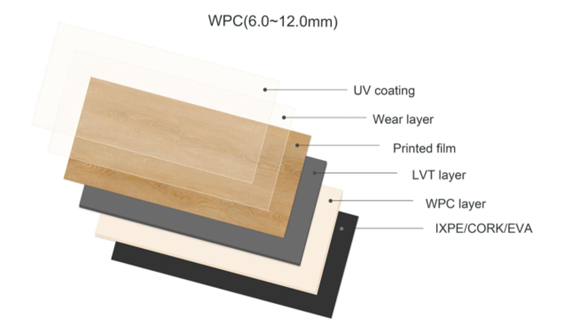 WPC Flooring Pros and Cons: Understanding the Benefits and Limitations for Your Space