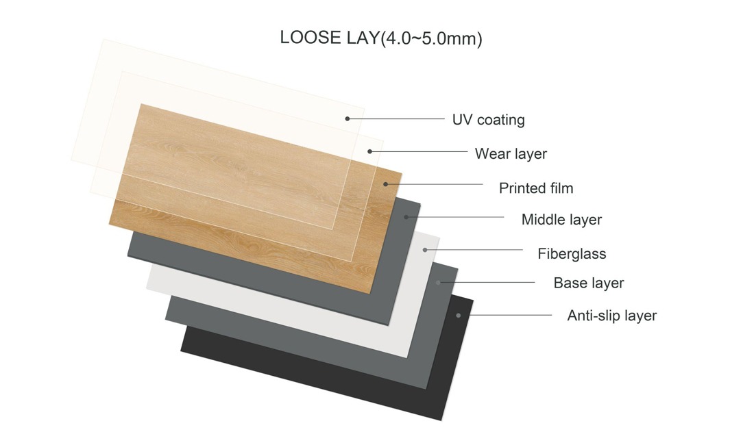 Loose Lay Vinyl Plank Flooring Manufacturers: Leading Brands and Quality Options